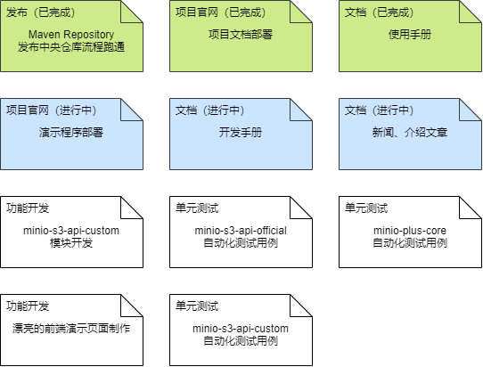 开发计划